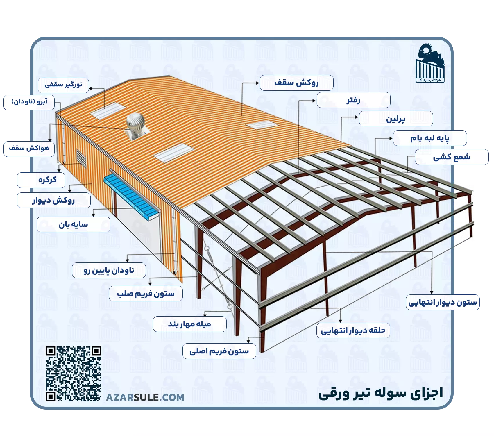 سوله تیر ورقی و اجرای تشکیل دهنده آن اجزای سوله تیر ورقی